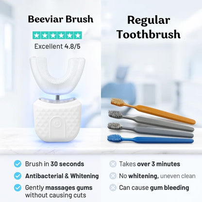 Beeviar Teeth Whitening Brush