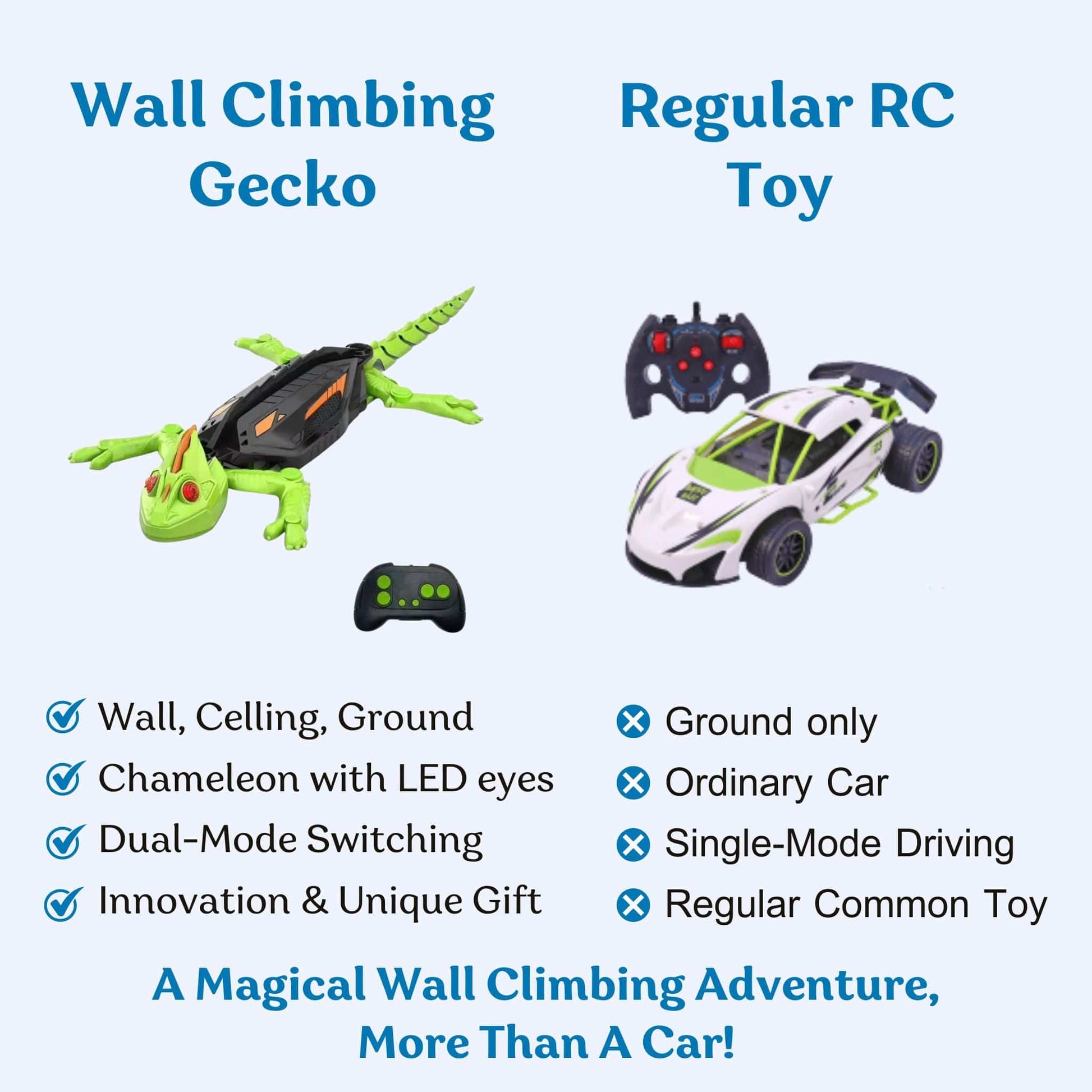Wall Crawler Gecko Toy