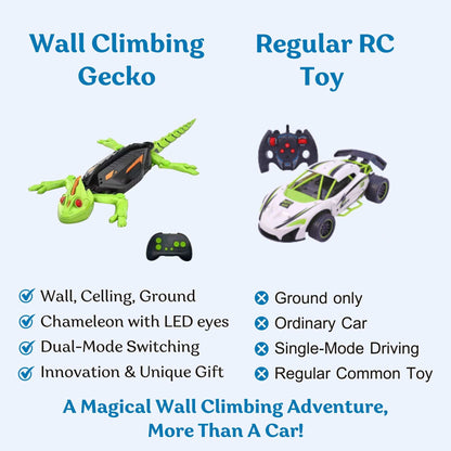 Wall Crawler Gecko Toy